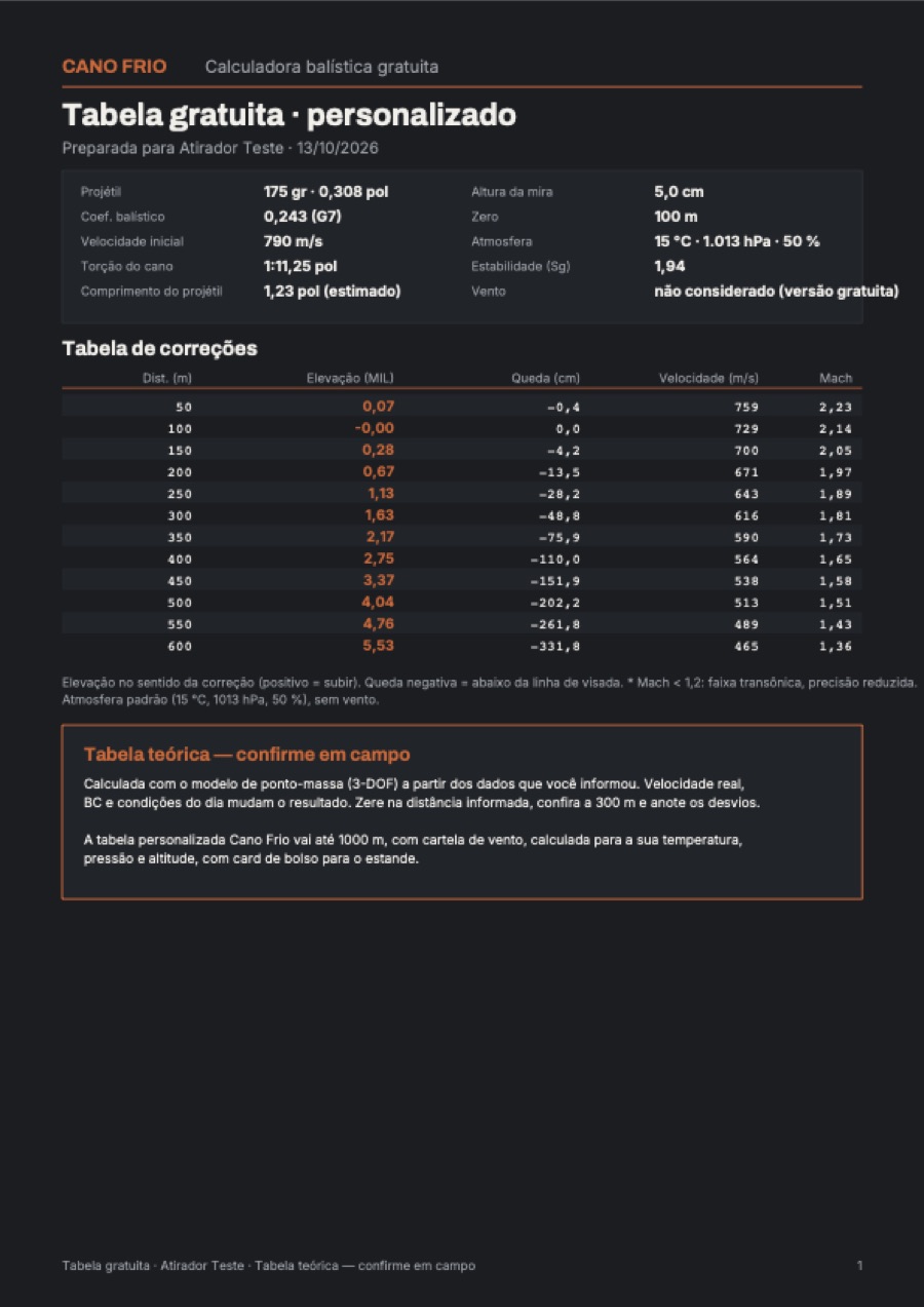 Exemplo da tabela gratuita: correções de elevação de 50 a 600 metros, sem vento